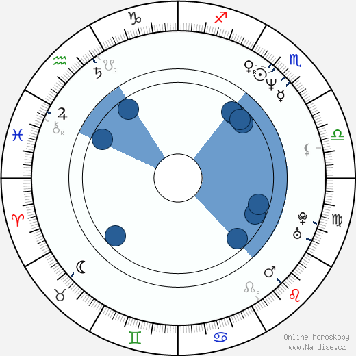 Richard Collier wikipedie, horoscope, astrology, instagram