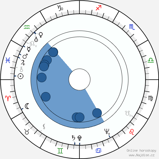 Richard Condon wikipedie, horoscope, astrology, instagram