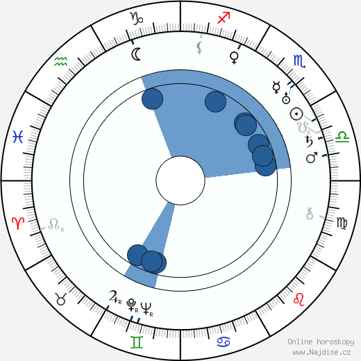 Richard Connell wikipedie, horoscope, astrology, instagram