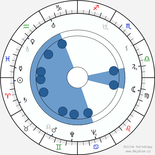 Richard Conte wikipedie, horoscope, astrology, instagram