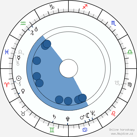 Richard Coogan wikipedie, horoscope, astrology, instagram