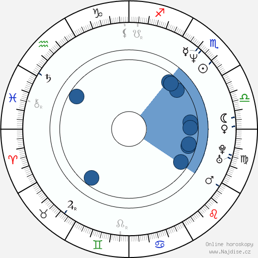 Richard Cooper wikipedie, horoscope, astrology, instagram
