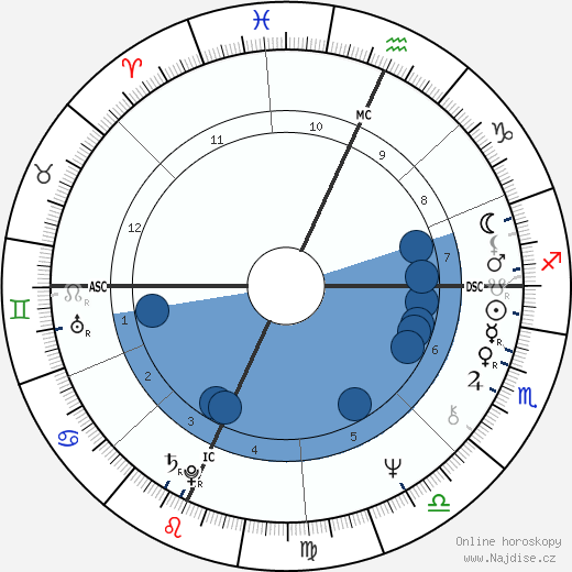 Richard Cottingham wikipedie, horoscope, astrology, instagram