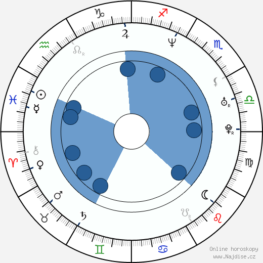 Richard Coyle wikipedie, horoscope, astrology, instagram