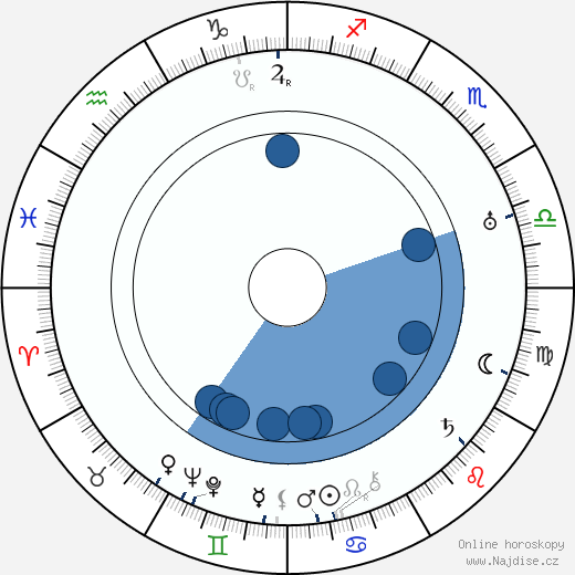 Richard Cramer wikipedie, horoscope, astrology, instagram