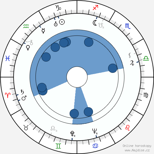 Richard Cromwell wikipedie, horoscope, astrology, instagram