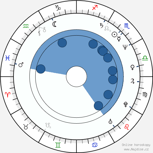 Richard Curtis wikipedie, horoscope, astrology, instagram