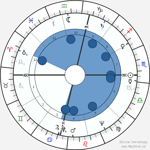 Richard D. Davies wikipedie, horoscope, astrology, instagram