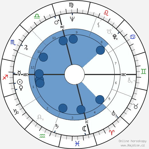 Richard D. Zanuck wikipedie, horoscope, astrology, instagram