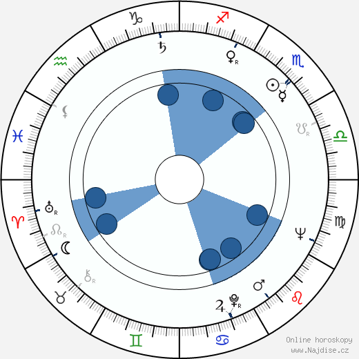 Richard Davalos wikipedie, horoscope, astrology, instagram