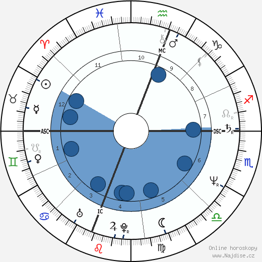 Richard De Mont wikipedie, horoscope, astrology, instagram