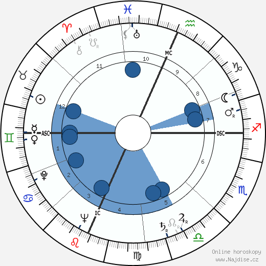 Richard Deacon wikipedie, horoscope, astrology, instagram