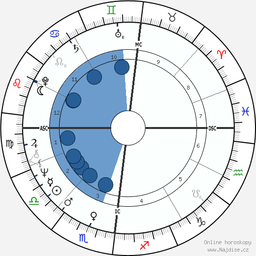 Richard Debeir wikipedie, horoscope, astrology, instagram