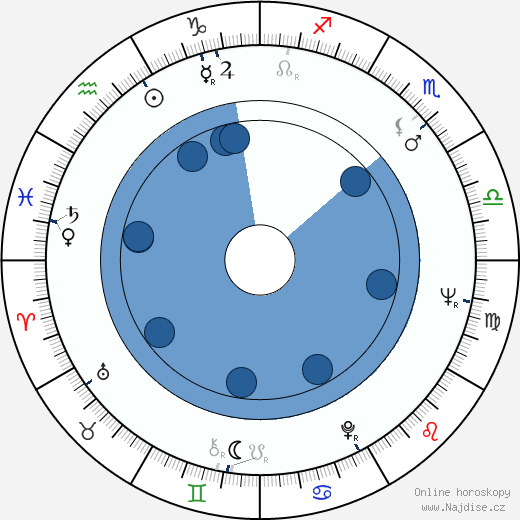 Richard DeBenedictis wikipedie, horoscope, astrology, instagram