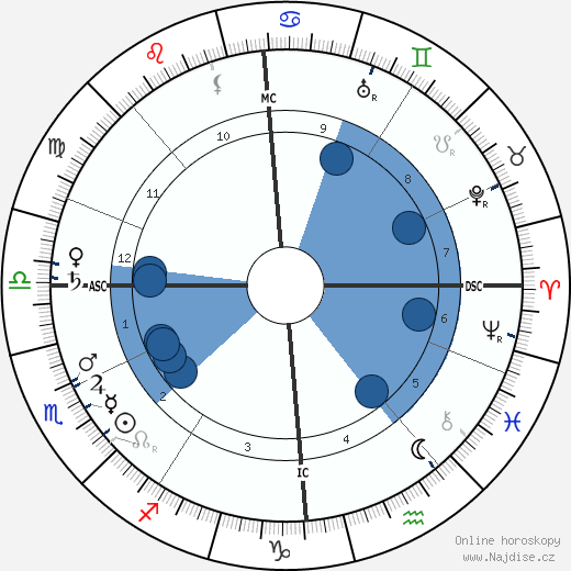 Richard Dehmel wikipedie, horoscope, astrology, instagram