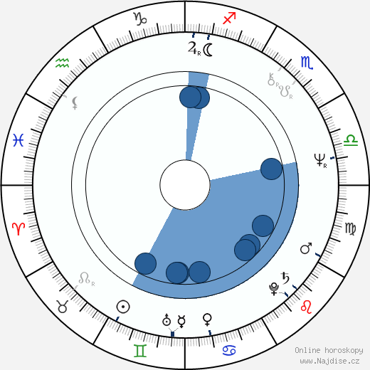 Richard Dembo wikipedie, horoscope, astrology, instagram