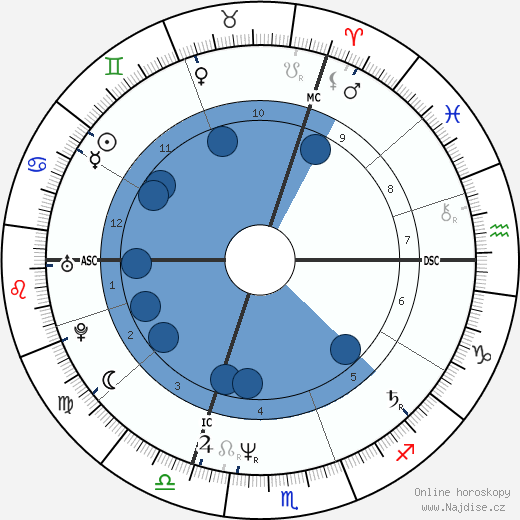 Richard Descoings wikipedie, horoscope, astrology, instagram
