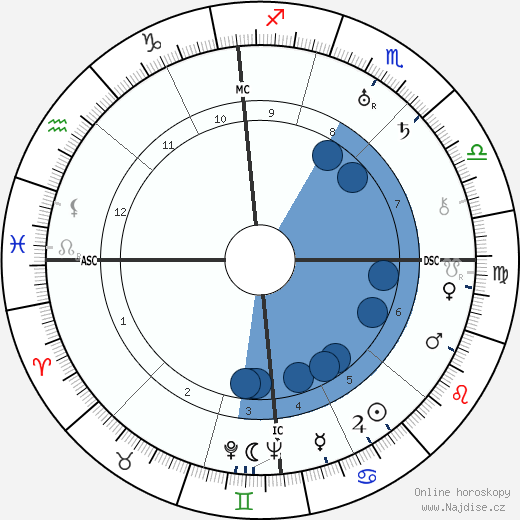 Richard Dix wikipedie, horoscope, astrology, instagram