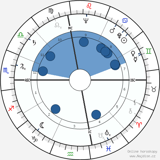 Richard Doell wikipedie, horoscope, astrology, instagram