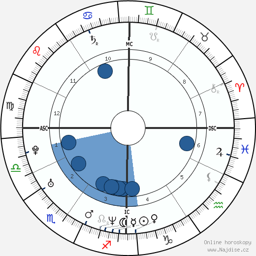 Richard Dourthe wikipedie, horoscope, astrology, instagram