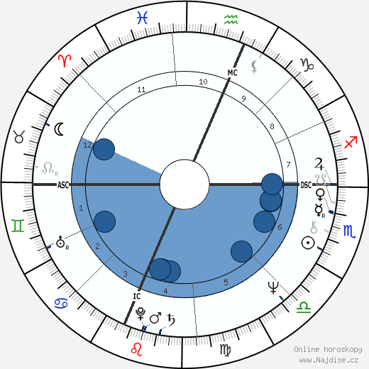 Richard Dreyfuss wikipedie, horoscope, astrology, instagram