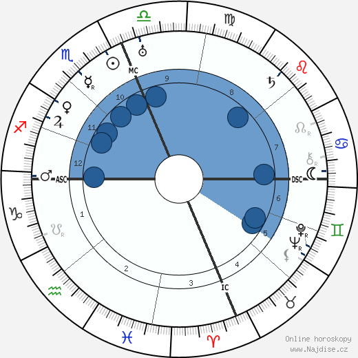 Richard E. Byrd wikipedie, horoscope, astrology, instagram