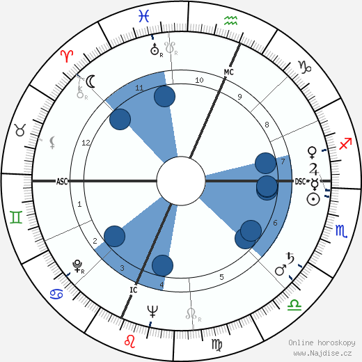 Richard E. McConnell wikipedie, horoscope, astrology, instagram