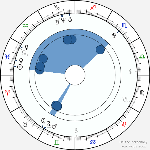 Richard Eckersley wikipedie, horoscope, astrology, instagram