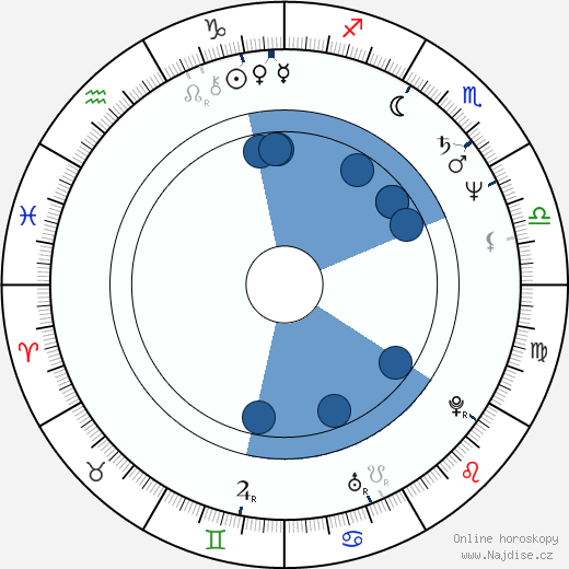Richard Edson wikipedie, horoscope, astrology, instagram