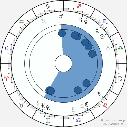 Richard Eichberg wikipedie, horoscope, astrology, instagram