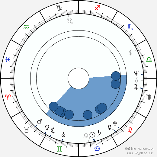 Richard Elswit wikipedie, horoscope, astrology, instagram
