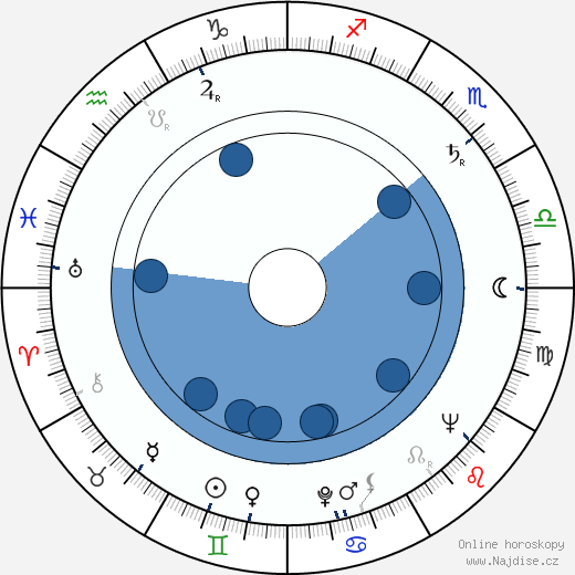 Richard Erdman wikipedie, horoscope, astrology, instagram