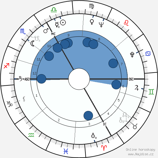 Richard F. Gordon wikipedie, horoscope, astrology, instagram