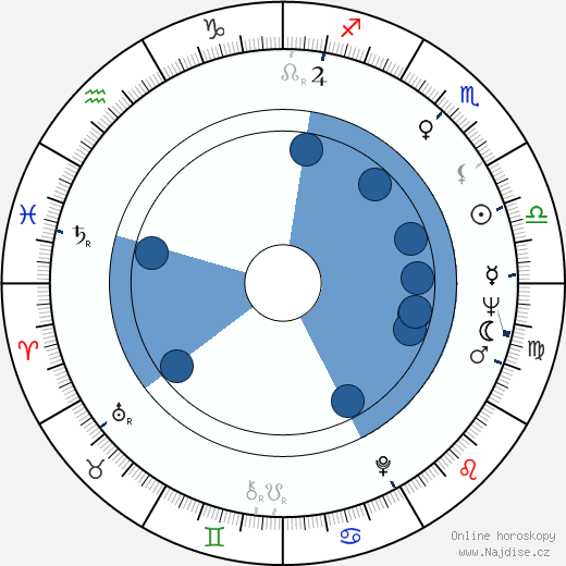 Richard F. Teerlink wikipedie, horoscope, astrology, instagram