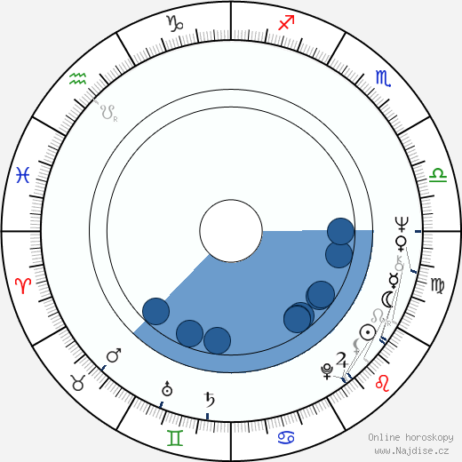 Richard Fancy wikipedie, horoscope, astrology, instagram