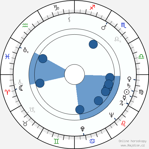 Richard Farnsworth wikipedie, horoscope, astrology, instagram