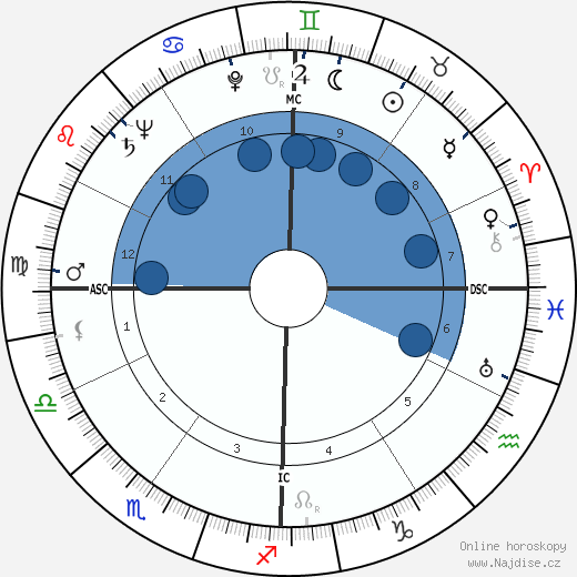 Richard Feynman wikipedie, horoscope, astrology, instagram