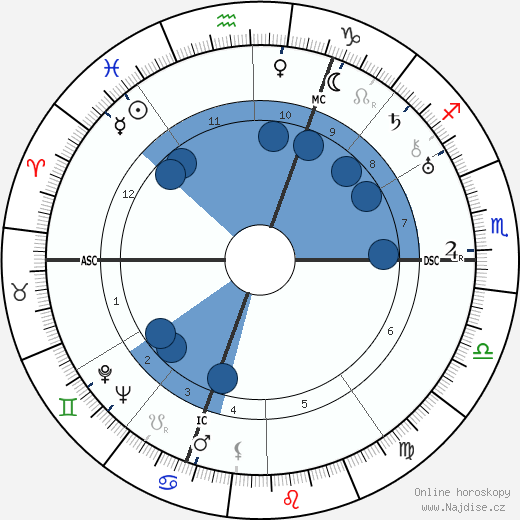 Richard Finsterwalder wikipedie, horoscope, astrology, instagram