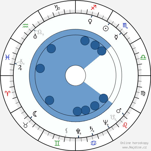 Richard Fiske wikipedie, horoscope, astrology, instagram