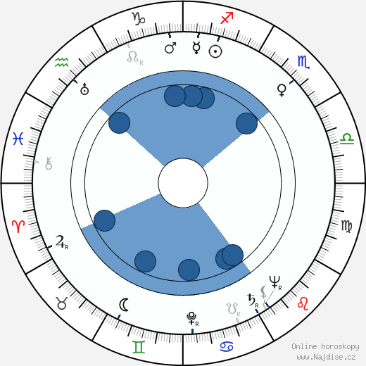 Richard Fleischer wikipedie, horoscope, astrology, instagram