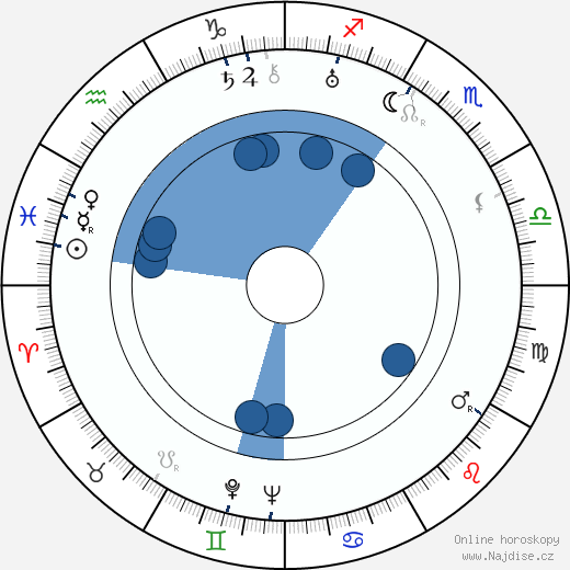 Richard Flournoy wikipedie, horoscope, astrology, instagram