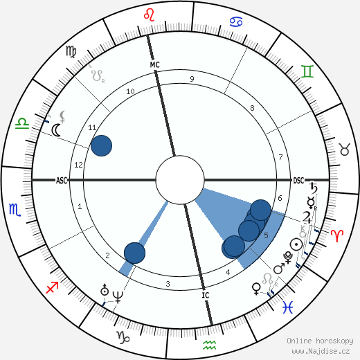 Richard Francis Burton wikipedie, horoscope, astrology, instagram