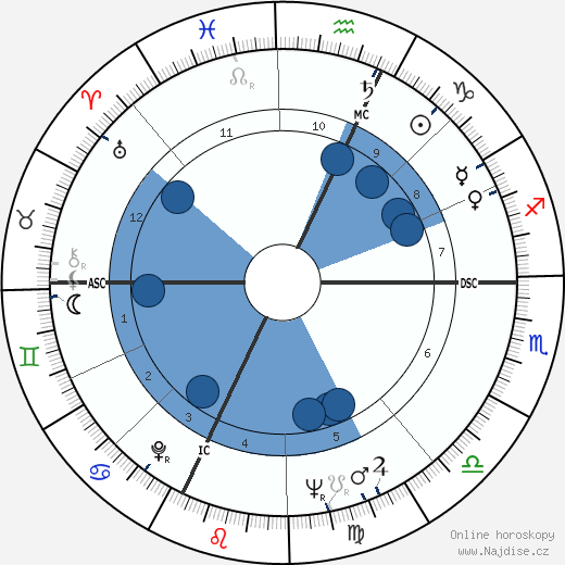Richard Frank Kneip wikipedie, horoscope, astrology, instagram