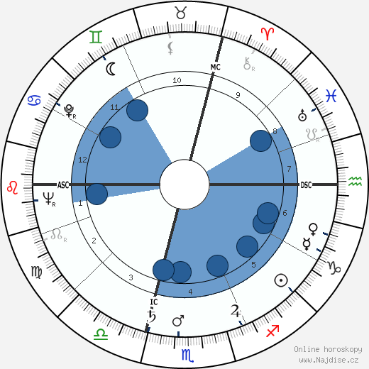 Richard Franklin Hugo wikipedie, horoscope, astrology, instagram