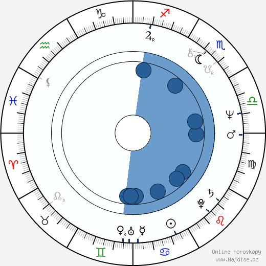 Richard Franklin wikipedie, horoscope, astrology, instagram