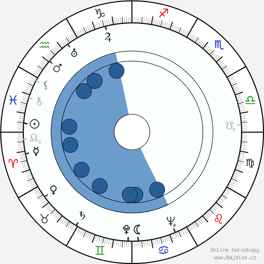 Richard Fraser wikipedie, horoscope, astrology, instagram
