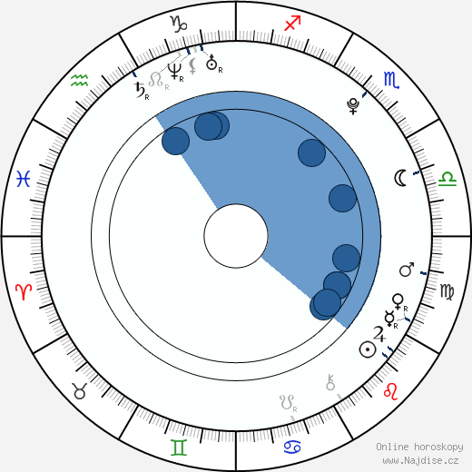 Richard Freitag wikipedie, horoscope, astrology, instagram