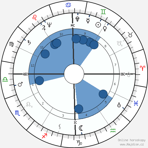 Richard G. Cross wikipedie, horoscope, astrology, instagram