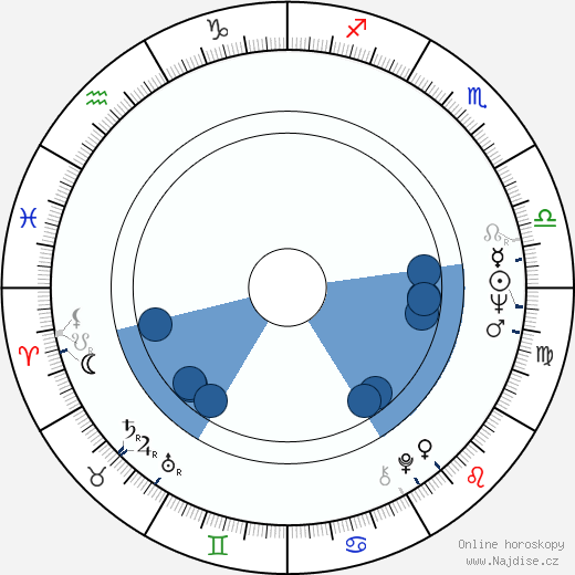 Richard G. Tilghman wikipedie, horoscope, astrology, instagram