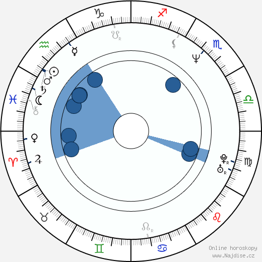 Richard Gabai wikipedie, horoscope, astrology, instagram